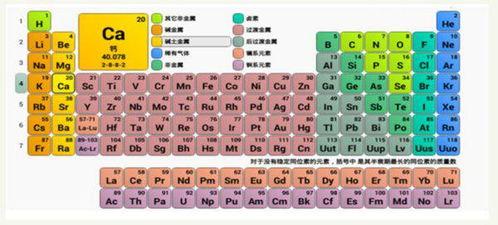 51号元素,揭秘51号元素的魅力与奥秘